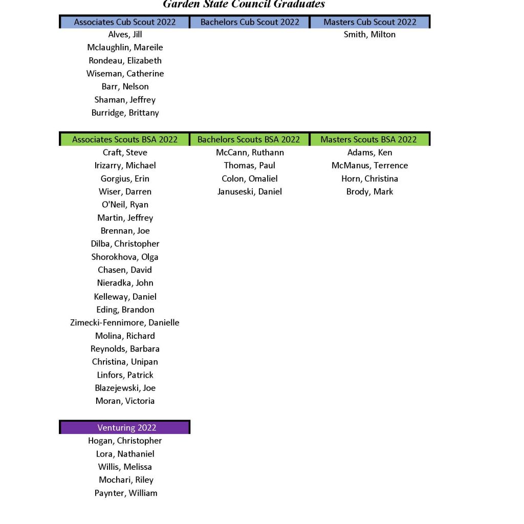 Names of the 40 volunteers who participated in University of Scouting 2022 at Garden State Council