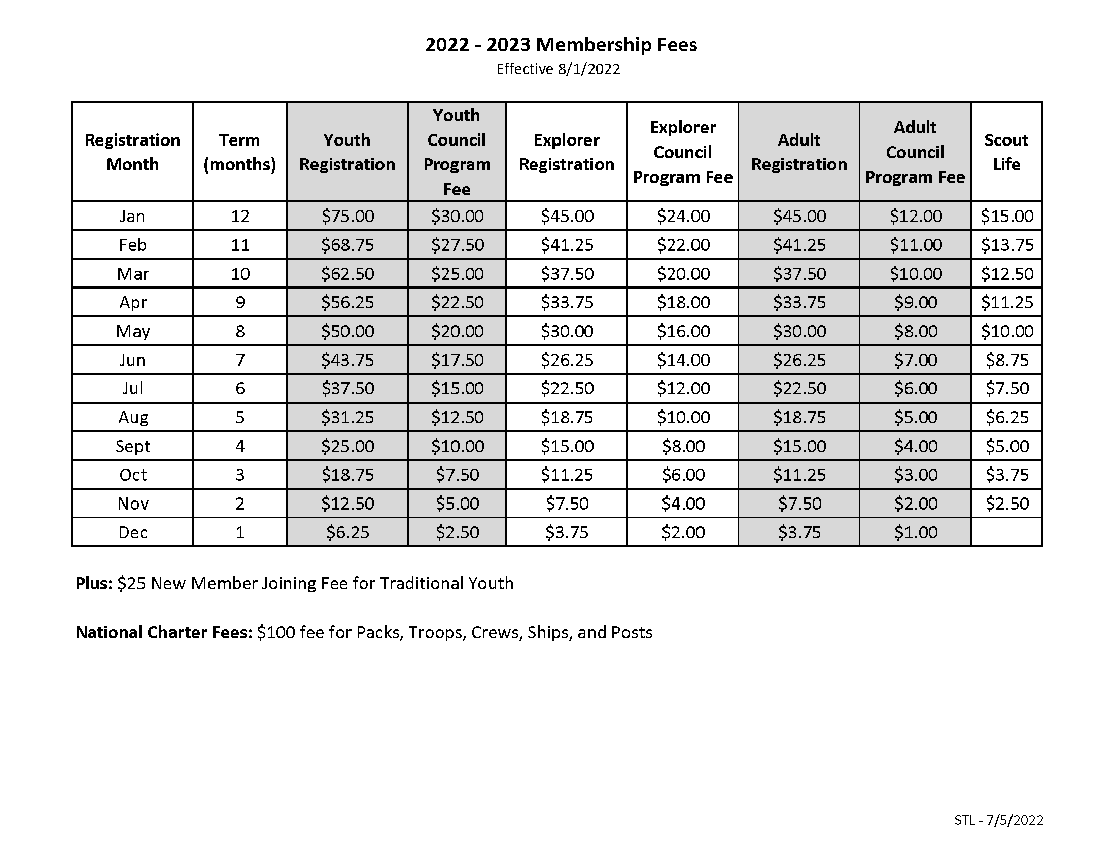 Table listing the 2023 membership fees by month